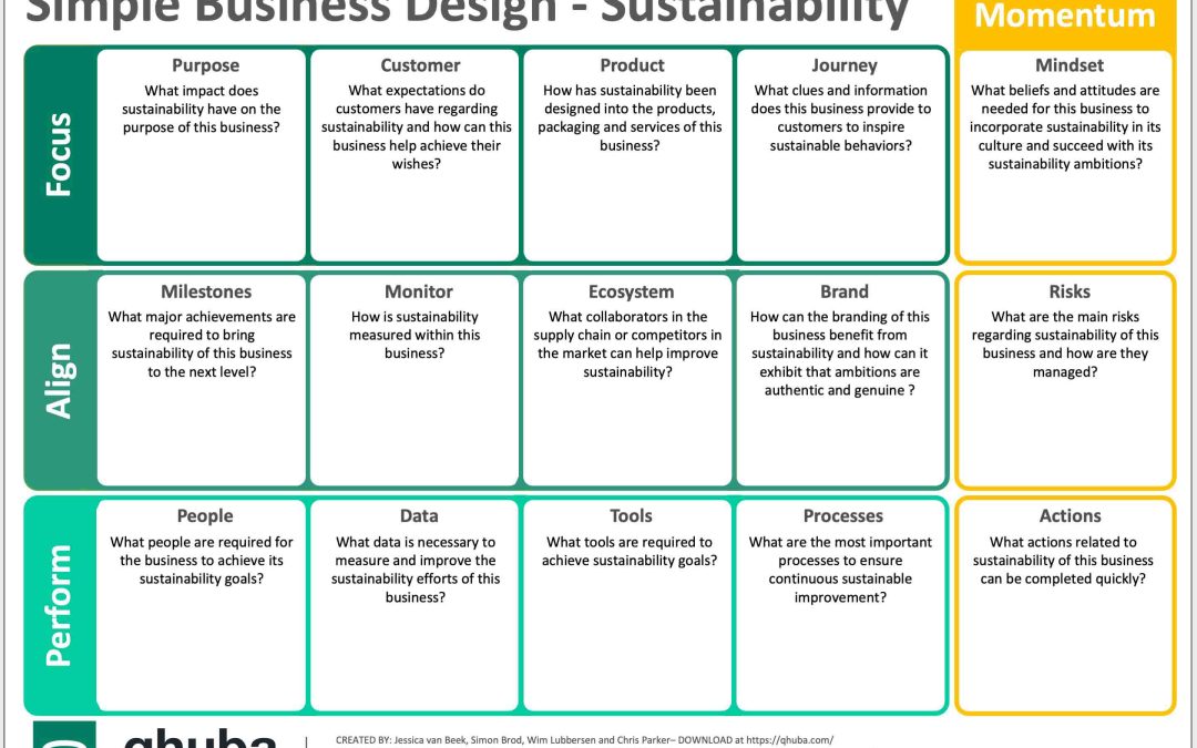 What is involved in a sustainability transformation, and what are the  benefits?
